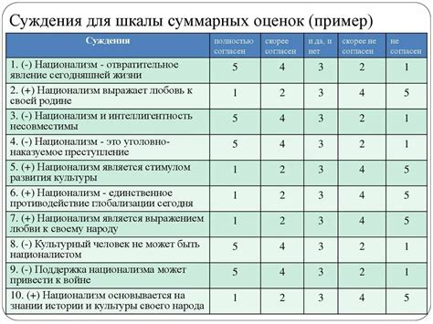 Оценка результатов: система оценок и их интерпретация