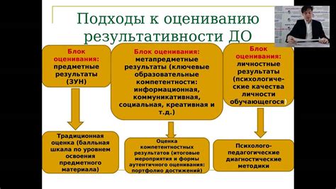 Оценка результатов миграции