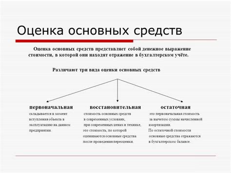 Оценка стоимости компонента основных средств