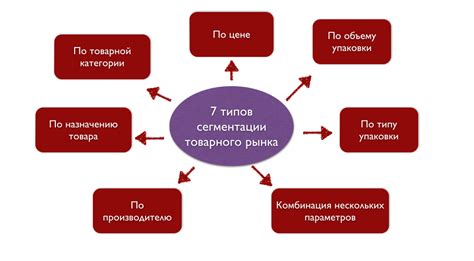 Оценка товара: основные принципы и польза