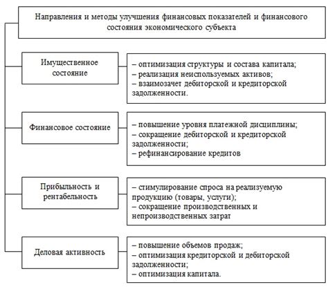 Оценка финансовых показателей и выгодности закупки