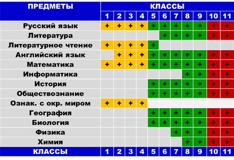 Оценка школьных предметов в образовательной системе