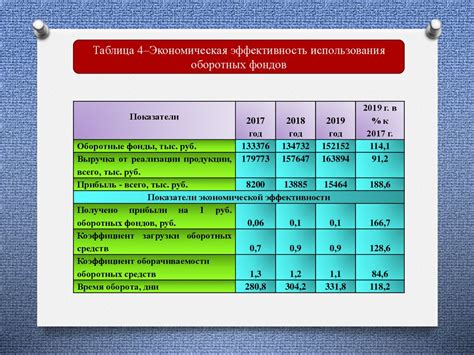 Оценка экономической стоимости и подготовка жилища к продаже