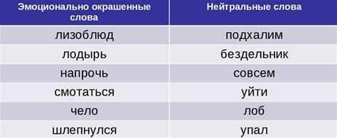 Оценка эмоциональной окраски