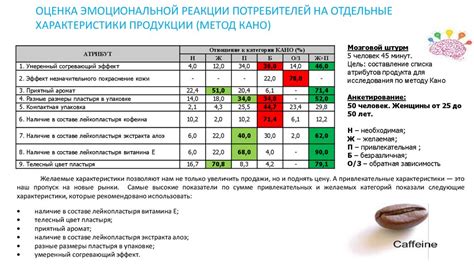 Оценка эмоциональной реакции