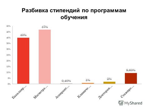 Оценка эффективности существующей правовой базы обществом