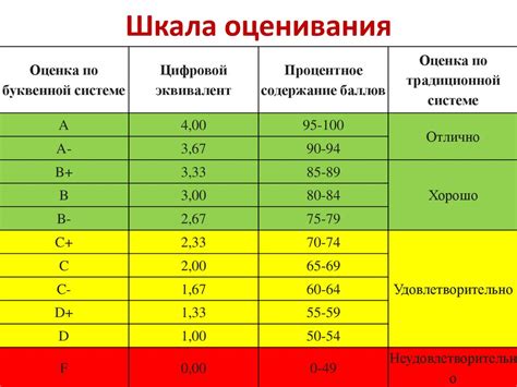 Оценка 5 в школе и университете: