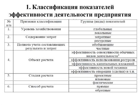 Оценка distinction как показатель успеха