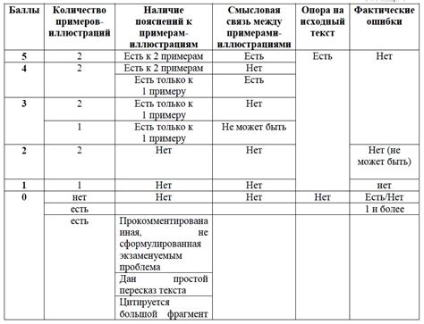 Оценки по русскому языку