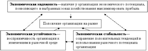 Оценочные резервы: понятие и значение для финансовой стабильности