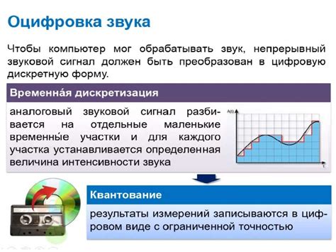 Оцифровка звука: разнообразие методов передачи информации