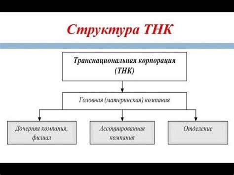 Очень важная роль анализа