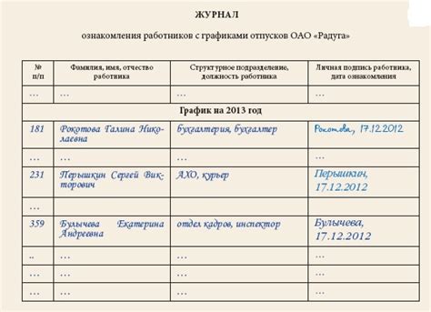 Очередность отпусков и дни недели