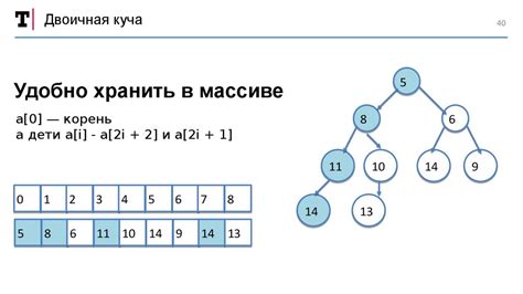 Очередь, стек, список, массив и дерево: основные структуры данных