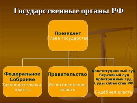 Очерчивание границ полномочий государственных органов