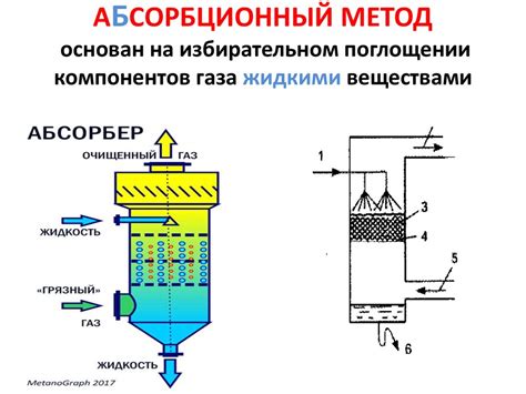 Очистка чернильной системы с помощью абсорбера