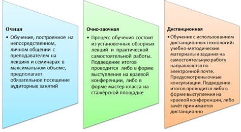 Очно-заочная форма обучения: понятие и цель