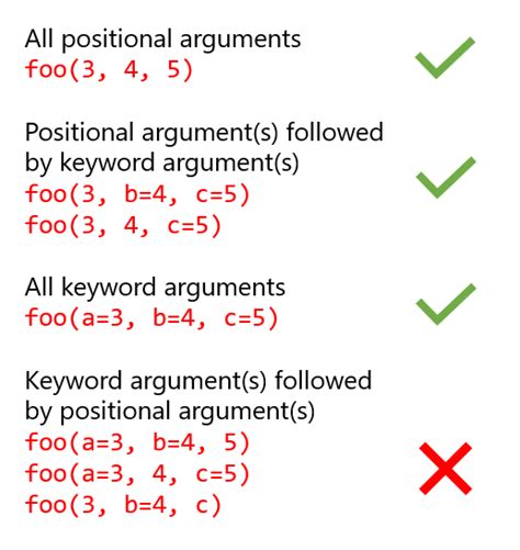 Ошибка "positional argument follows keyword argument": что это значит?