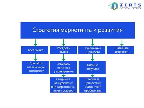 Ошибка в понимании ключевого элемента стратегического маркетинга