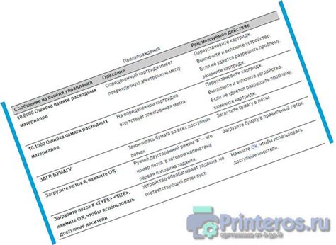 Ошибка памяти расходных материалов: причины и последствия