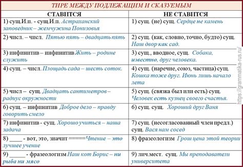 Ошибка №5: Запятая между подлежащим и сказуемым