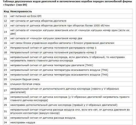 Ошибка 10060: причины и способы исправления