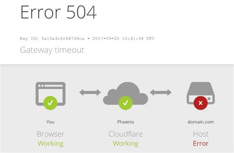 Ошибка 504 gateway time out: причины и способы устранения