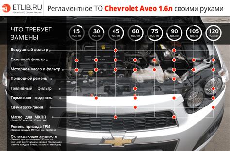 Ошибка 84 на Шевроле Авео Т300