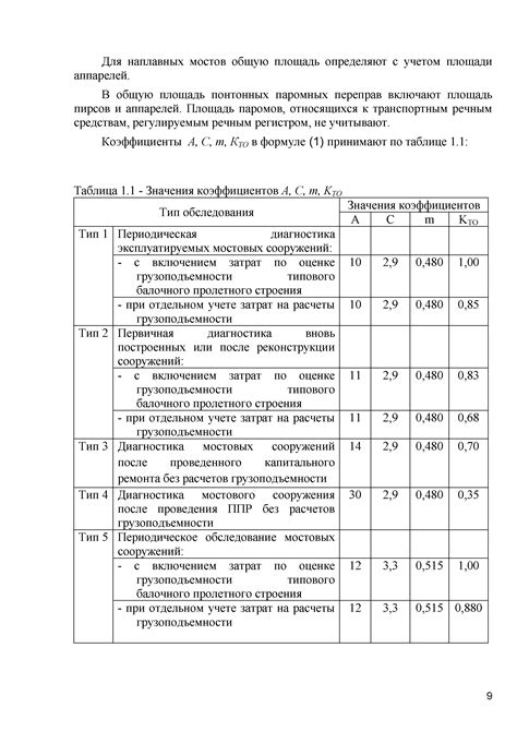 Ошибки входных данных при оценке трудозатрат