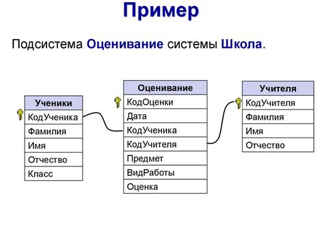 Ошибки в базе данных системы