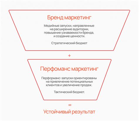 Ошибки в планировании бюджета