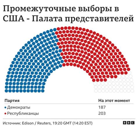 Ошибки в подписи: как это повлияет на результаты голосования