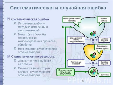 Ошибки в процессе обработки информации