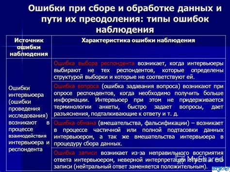 Ошибки в сборе и обработке проб