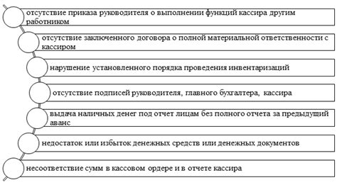 Ошибки в учете денежных средств, приводящие к потере ликвидности