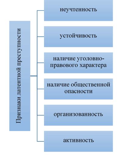 Ошибки при профилактике коррупционной преступности: что необходимо избегать