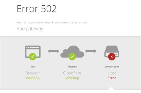 Ошибки страницы 502 Bad Gateway