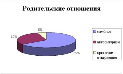 Ошибочная интерпретация стандартизированных методик исследования