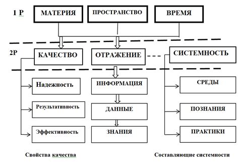 Ошибочные представления о категориях