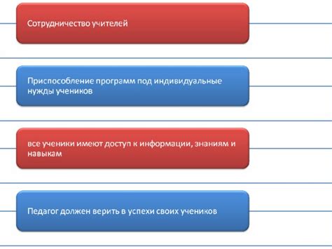 Ошибочные представления о нестратегических барьерах на рынке отрасли