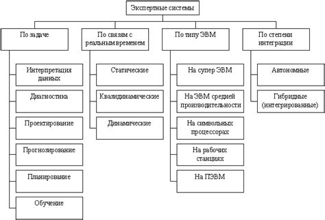 Ошибочные убеждения о применении экспертных систем