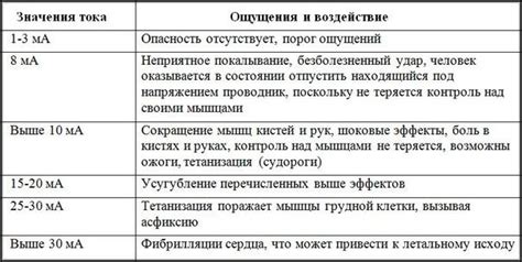 Ощущения, возникающие при действии разбивания посуды во время ярости