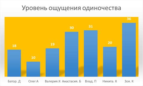 Ощущения одиночества: разгадка сновидения о пустом доме