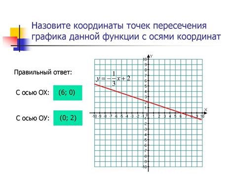 О понятии точек пересечения графика с осями координат