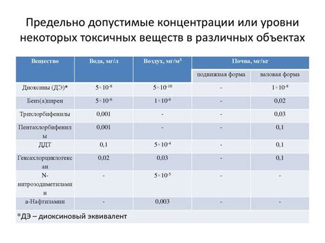 ПДК максимально разовая и вред для здоровья