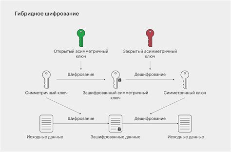 ПКИ (персональная криптографическая инфраструктура)