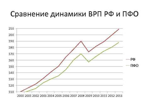 ПФО: структура и функции