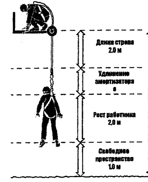 Падать с высоты: опасные последствия и способы защиты