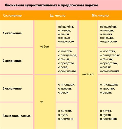 Падежи в творительном падеже