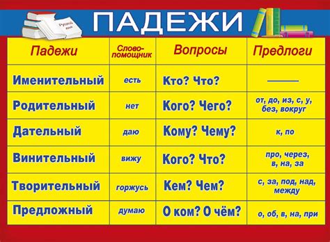 Падежные вопросы в русском языке: основные принципы и правила